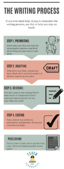 Preview of The Writing Process-Infographic