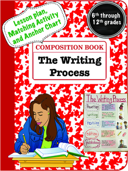 Preview of The Writing Process Lesson Plan & Anchor Chart Middle & High School Special Ed