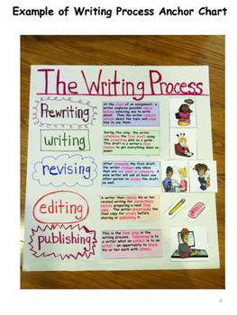 writing process lesson plan