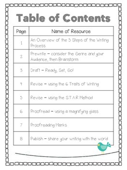 The Writing Process Step-by Step Reference Packet for Students | TpT