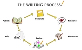 The Writing Process Poster!