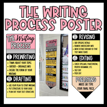 Preview of The Writing Process Poster