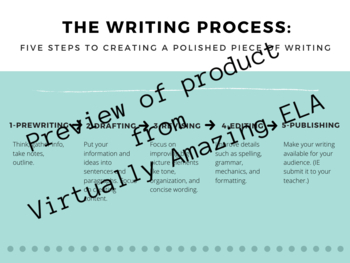 Preview of The Writing Process Poster