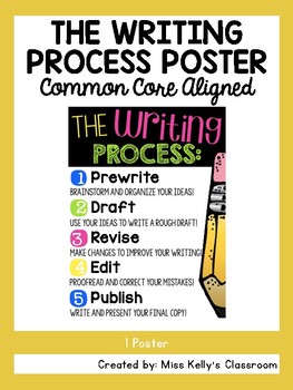 Preview of The Writing Process Poster (Common Core Aligned)