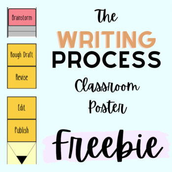 Preview of The Writing Process Poster FREEBIE - Classroom Decor