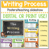 The Writing Process Posters/Slides (+ Include Your Bitmoji!)