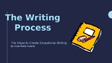 The Writing Process Powerpoint