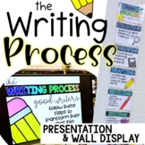 The Writing Process | Presentation and Classroom Wall Display