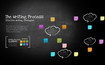 Preview of The Writing Process Prezi Presentation