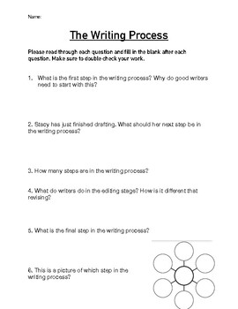 what are the steps of the writing process quizlet