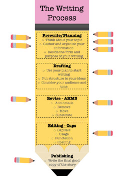 Preview of The Writing Process - Student Tracker - Poster Display - Pencil - Editable