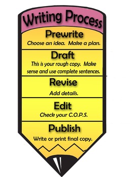 The Writing Process - Writing Center Anchor Chart