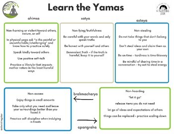Preview of The Yamas Explained