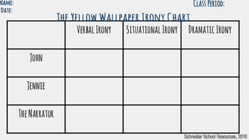 50 The Yellow Wallpaper Irony Examples  WallpaperSafari