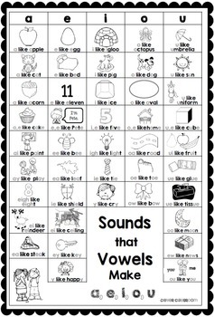 The a, e, i, o, u Chart: Sounds that Vowels Make Helper by Clever Classroom