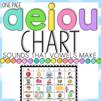 Preview of The a, e, i, o, u Chart: Sounds that Vowels Make Helper