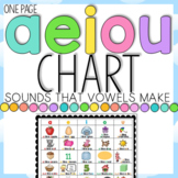 The a, e, i, o, u Chart: Sounds that Vowels Make Helper
