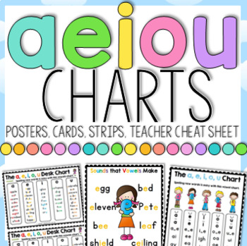Preview of The a, e, i, o, u Posters - Sounds that Vowels Make Helpers