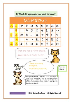 The Basics Of Japanese Hiragana Ra Ri Ru Re Ro Wa O N By Teacherterujapan