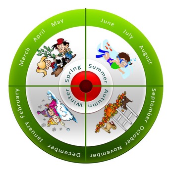 Preview of The Four Seasons Wheel and Lesson Plan