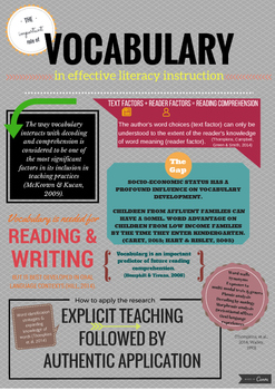 Preview of The importance of vocabulary - poster