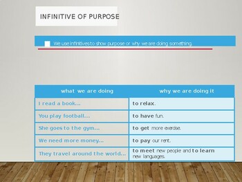 Infinitive of Purpose Speaking and Writing Activity Worksheets