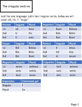 Preview of The irregular verb to go: eō, īre, iī | Latin |