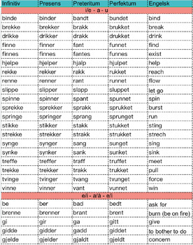 Preview of The list of irregular Norwegian verbs