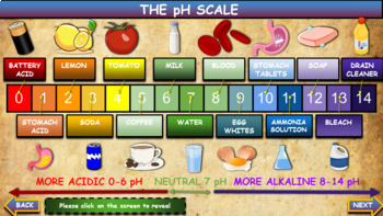 Google Doodle games: Test your pH scale knowledge with this