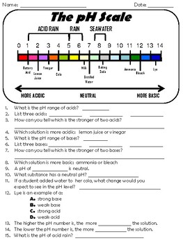 Ph Scale Worksheet Answers
