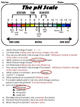 The pH Scale - Acids and Bases by True Education | TpT