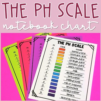 Preview of The pH Scale Interactive Notebook Chart