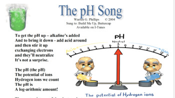 Preview of The pH Song-Sing Along Science