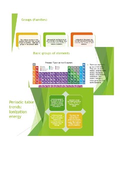 Preview of The periodic table - an interactive presentation