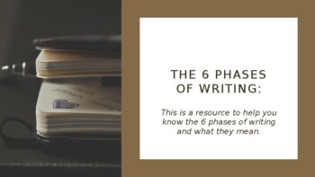 Preview of The phases of writing.