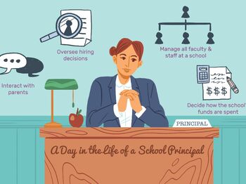 Preview of The principal's toolkit: Practical resources successfully used in 5 schools