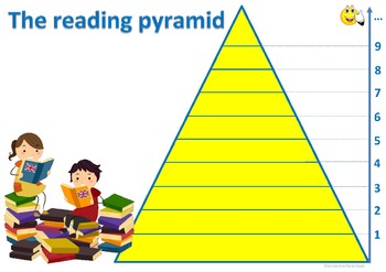 Preview of The reading pyramid