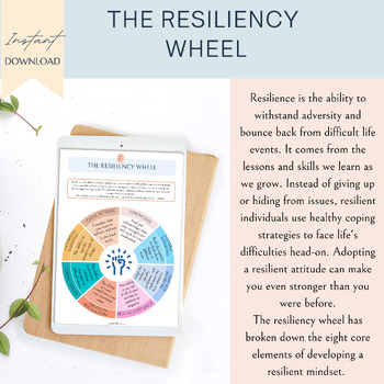 The resiliency wheel, coping strategies, zones of self regulation ...
