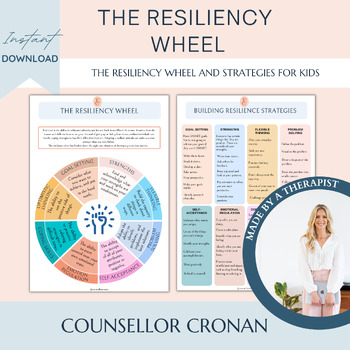 Preview of The resiliency wheel, coping strategies, zones of self regulation, calming zone