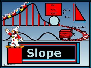 Preview of ALGEBRA PP: SLOPE FOR LINEAR EQUATIONS AND FUNCTIONS:  DISTANCE LEARNING/NO PREP