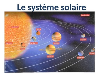 The Solar System In French