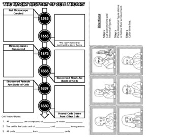 Preview of The wacky history of cell theory - Lauren Royal-Woods Handout