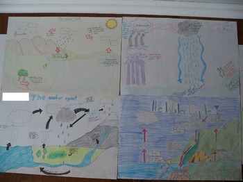 Preview of The water cycle poster with student guide sheet grading rubric
