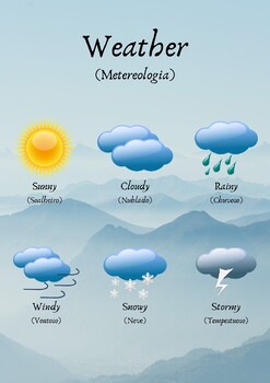 Preview of The weather vocabulary English-Portuguese poster