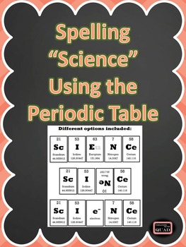 spelling words with element symbols