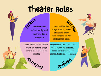Preview of Theater Roles