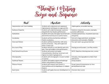 Preview of Theatre 1 Scope and Sequence