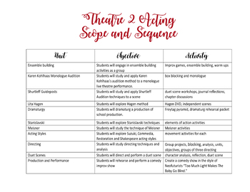 Preview of Theatre 2 Scope and Sequence