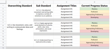 Preview of Theatre Arts: NC Standards Based Progress Tracker: EDITABLE! 
