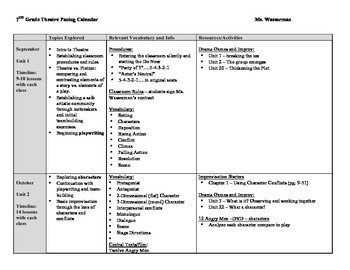 Preview of Theatre Curriculum